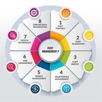 Fleet Management Hacks: Guide To Choosing the Right Software and Devices for Success